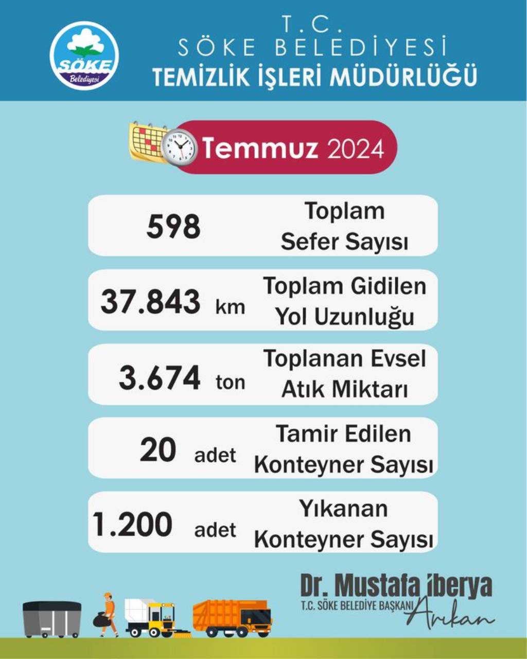 Söke Belediyesi Temmuz Ayı Çalışmalarını Açıkladı